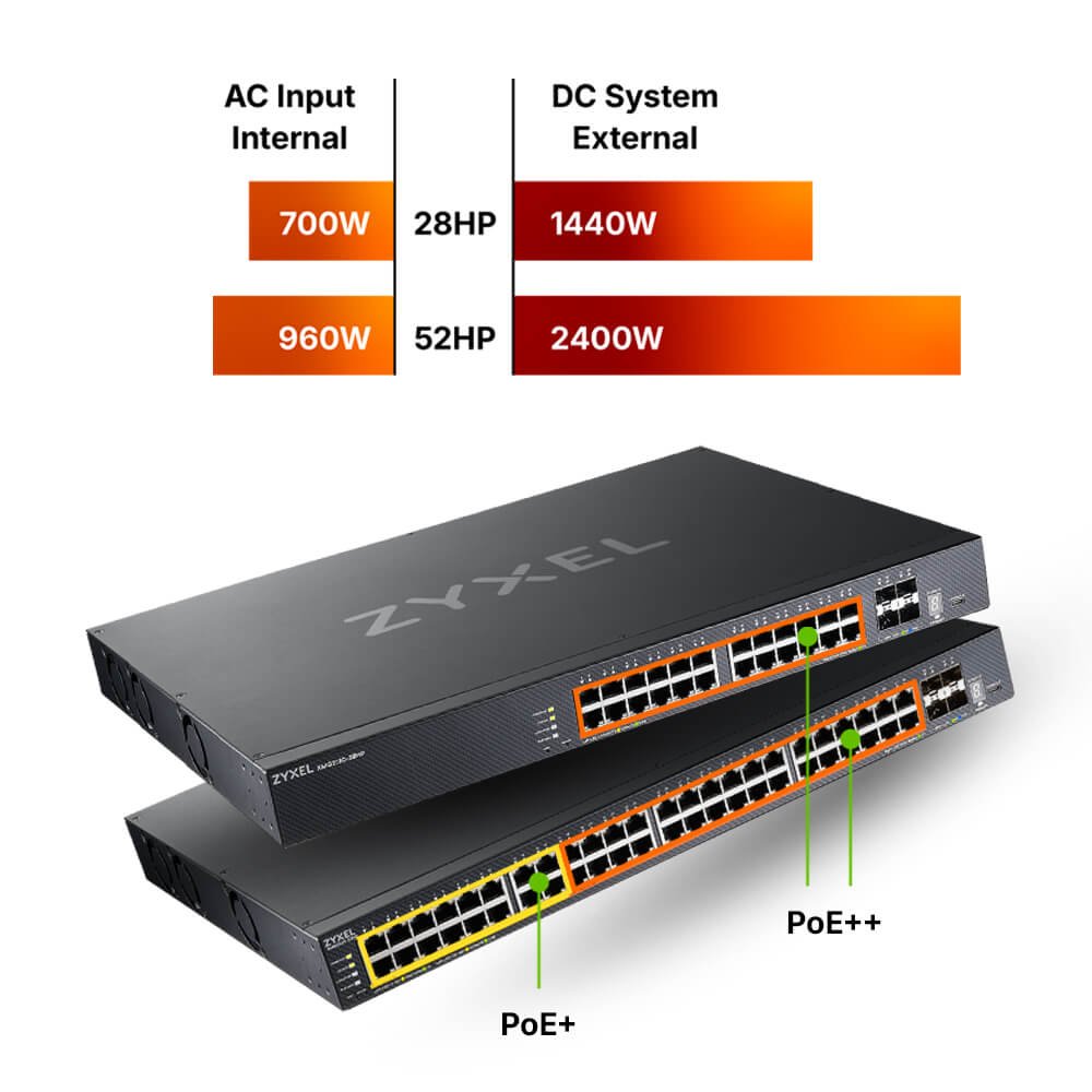 24/48埠 GbE 與 2.5G L3 存取交換器 (含4個10G上行介面) XMG2230 系列
