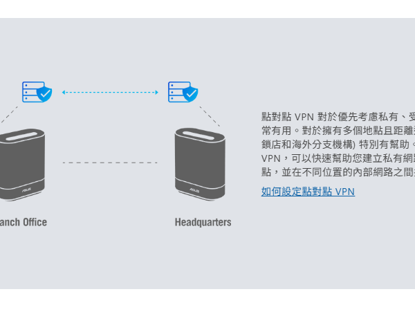 ASUS ExpertWiFi EBM68 商用網狀網路系統